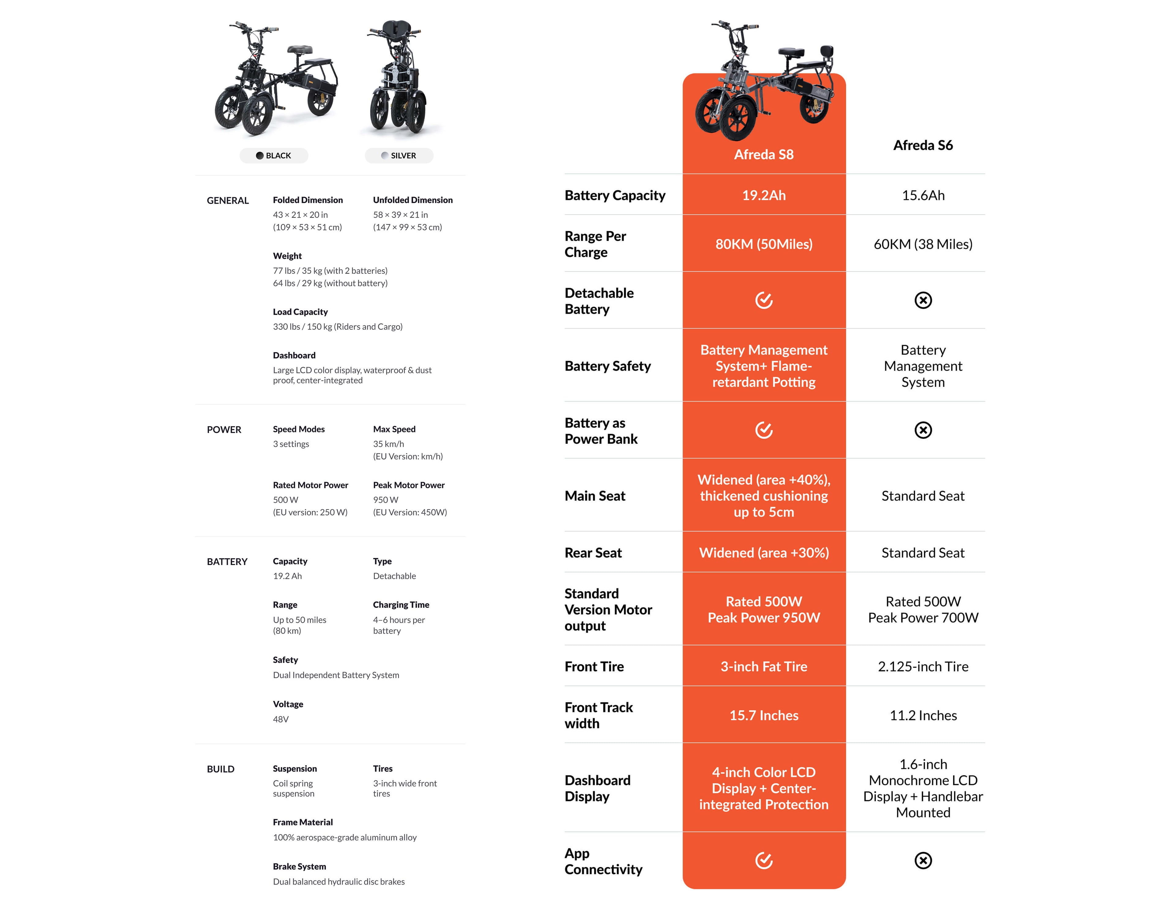 Afreda S8: The Best in Safety, Comfort & Stability